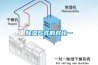 解析精密空調(diào)(三）