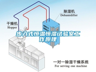 知識百科步入式恒溫恒濕試驗室工作原理