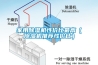 攀枝花水冷調(diào)溫／降溫型管道除濕機(jī)