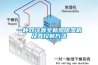 200塊錢左右除濕機，幾百元的除濕機有用嗎