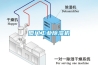 廈門工業(yè)除濕機