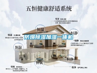 企業(yè)新聞防爆除濕加濕一體機(jī)