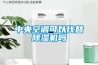 【除濕機廠家】除濕機有用嗎