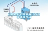標準提升引領家電行業競爭逐步升級