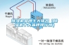 除濕機(jī)怎么設(shè)置參數(shù)