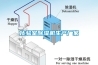 呂梁調溫除濕機2022已更新(今天／news)