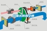 廚房為什么要用家用除濕器？