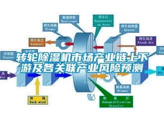 常見問題轉輪除濕機市場產業鏈上下游及各關聯產業風險預測