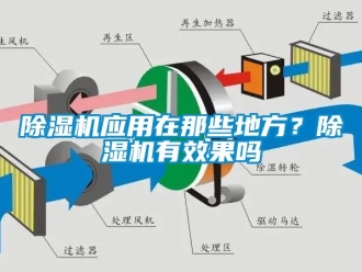 行業新聞除濕機應用在那些地方？除濕機有效果嗎