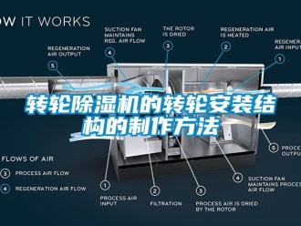 常見問題轉輪除濕機的轉輪安裝結構的制作方法