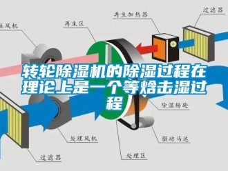常見問題轉輪除濕機的除濕過程在理論上是一個等焓擊濕過程