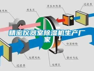 企業新聞精密儀器室除濕機生產廠家