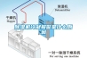 濟(jì)南恒溫恒濕空調(diào)機(jī)組  8000風(fēng)量冷暖電輔空調(diào)機(jī)組