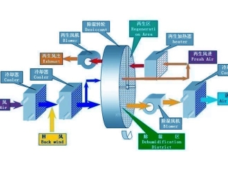 行業新聞垃圾處理場除臭機，垃圾廠噴霧除臭工程施工方案