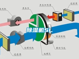 企業新聞除濕機SL