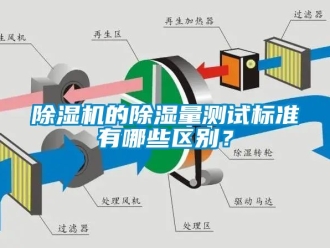 企業新聞除濕機的除濕量測試標準有哪些區別？