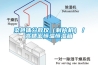 海口加溫防潮箱哪個牌子好-工業電子防潮柜價格(2022已更新)