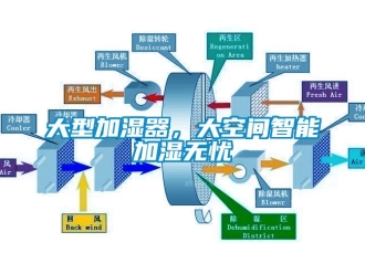 企業新聞大型加濕器，大空間智能加濕無憂