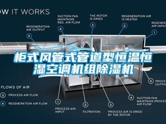 知識百科柜式風管式管道型恒溫恒濕空調機組除濕機